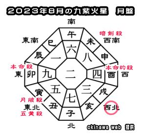 2023年吉方|【2023年の吉方位を調べる】旅行や引っ越しの吉方。